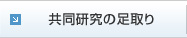 共同研究の足取り